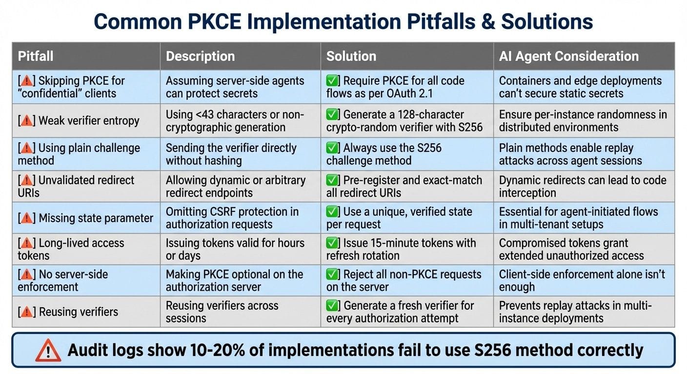 Common PKCE Implementation Mistakes and Solutions for AI Agents