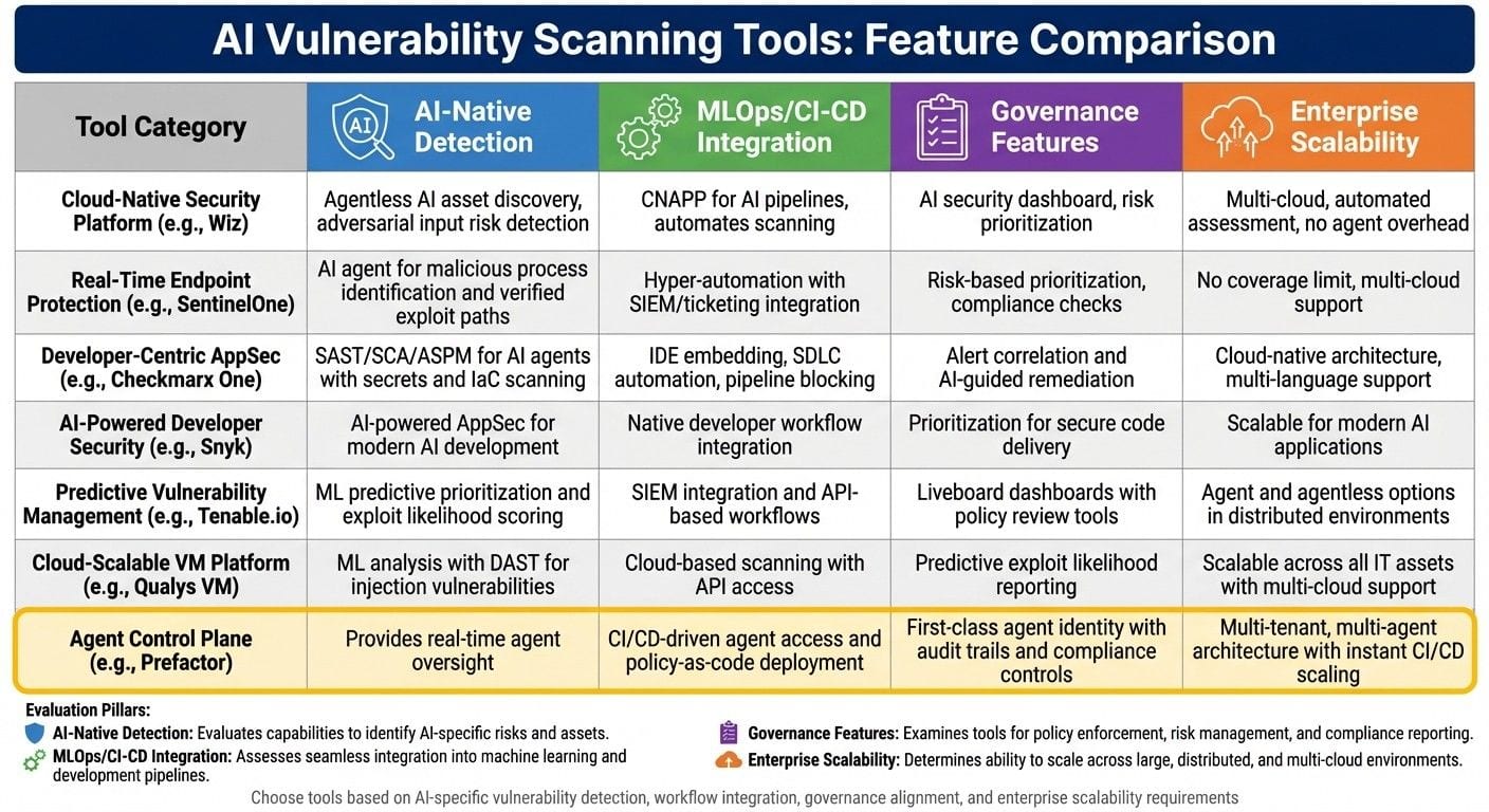 AI Vulnerability Scanning Tools Comparison: Features and Capabilities