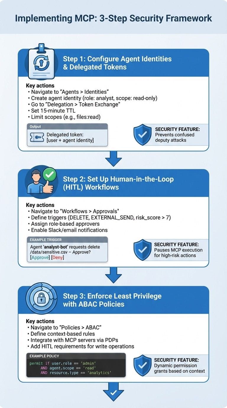 MCP Implementation Steps for Secure AI Agent Delegation