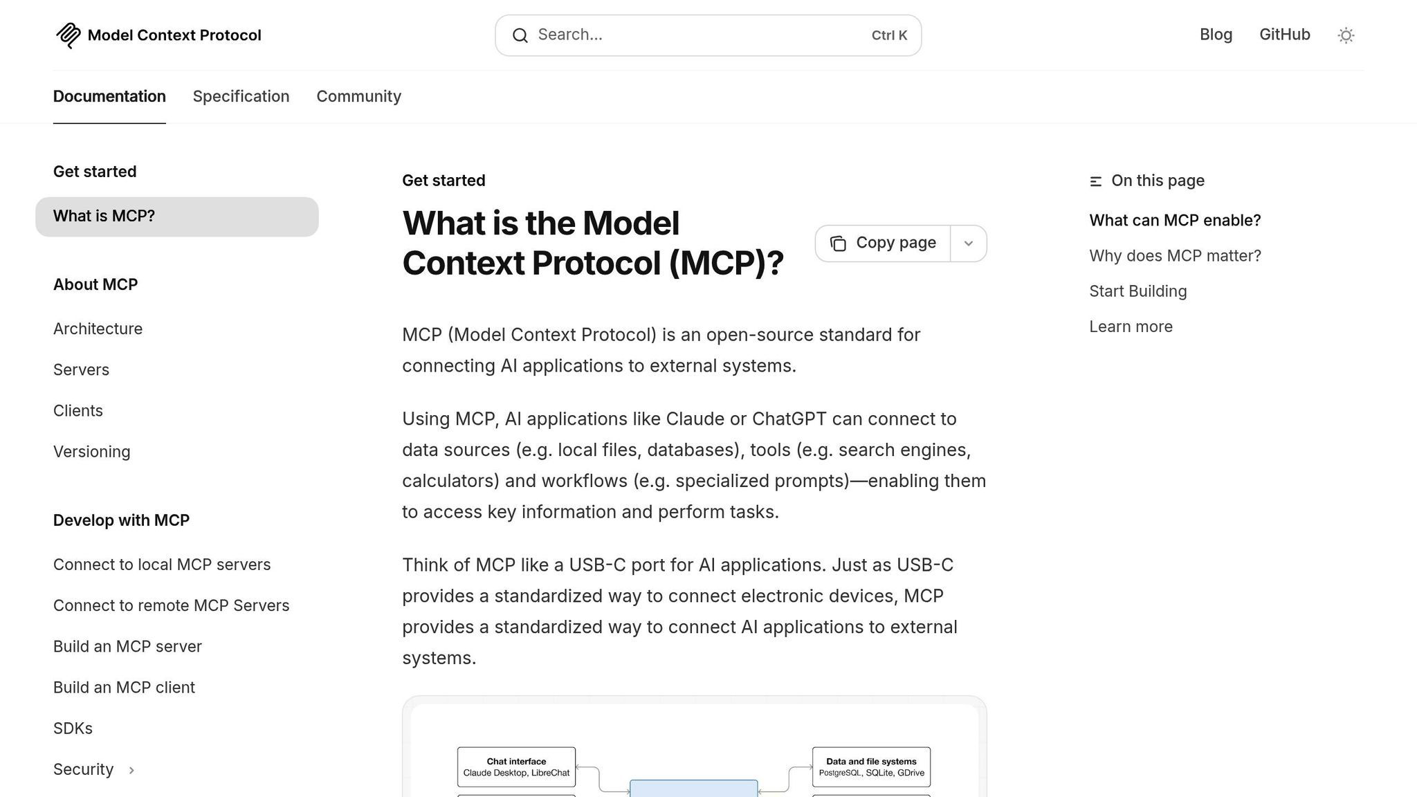 MCP
