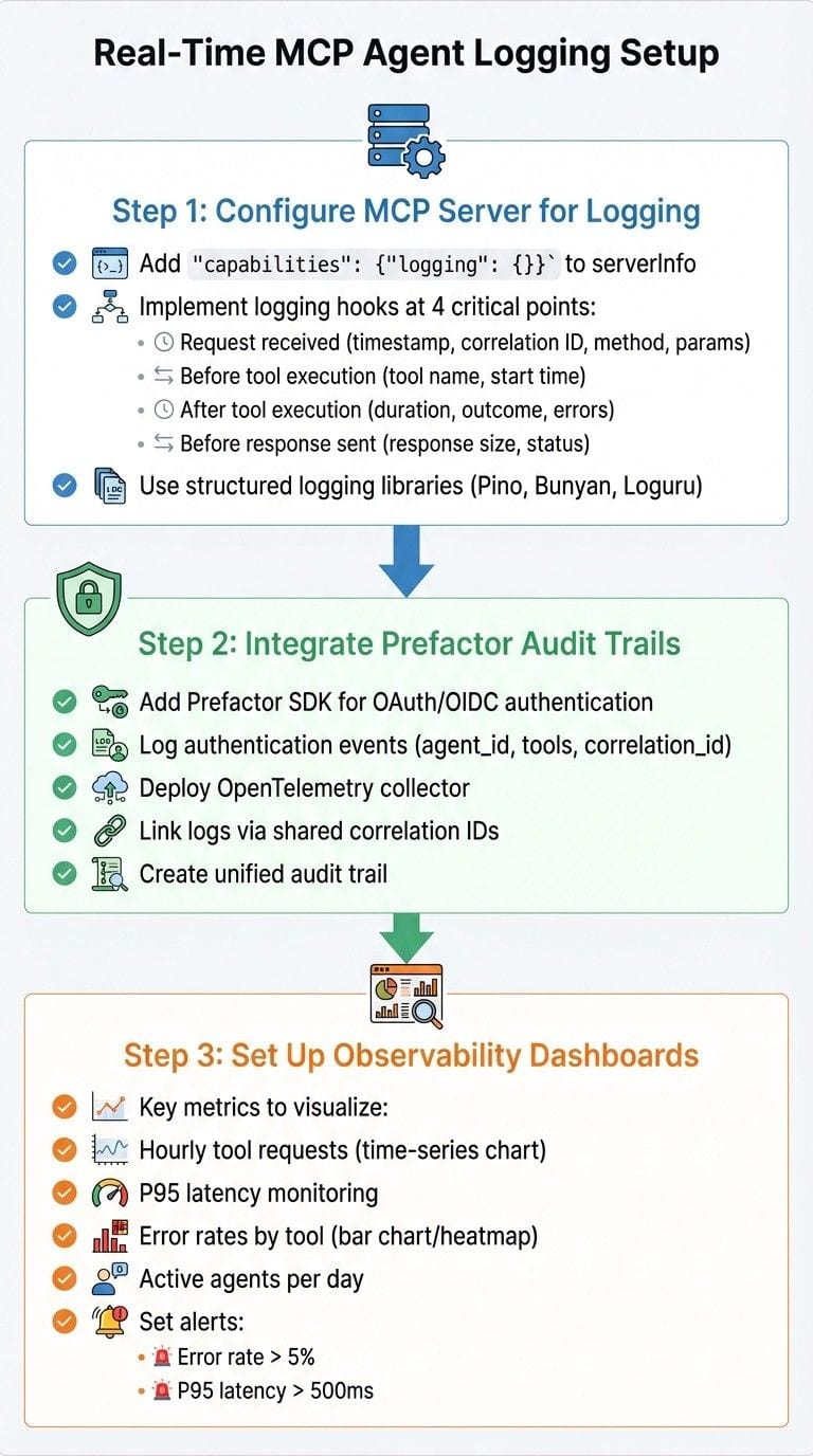 Real-Time MCP Agent Logging Setup: 3-Step Implementation Guide