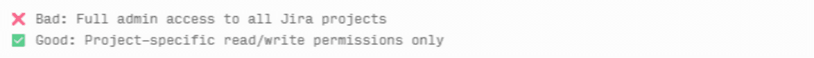 Least-privilege example: full admin access to all Jira projects marked bad, project-specific read and write permissions marked good